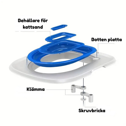 LooCat™ - Lär din katt stegvis att gå på toaletten