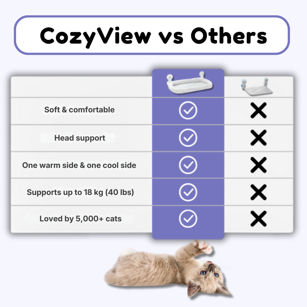CozyView