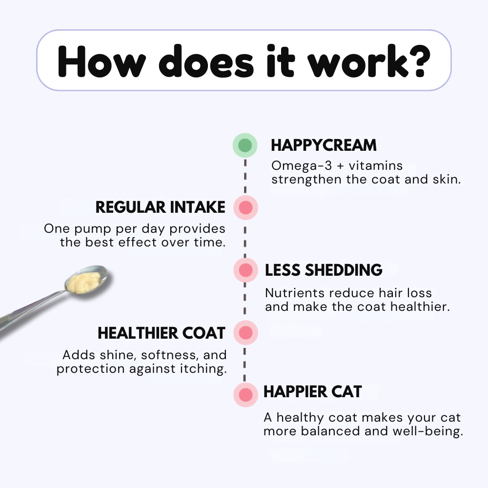 HappyCream – Tasty Omega-3 Cream for a Healthy Coat & Reduced Shedding