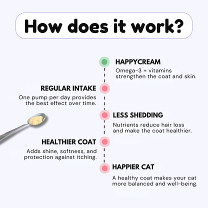 HappyCream – Tasty Omega-3 Cream for a Healthy Coat & Reduced Shedding