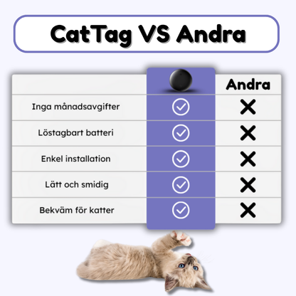 CatTag - Smart GPS spårare för katt (Iphone)